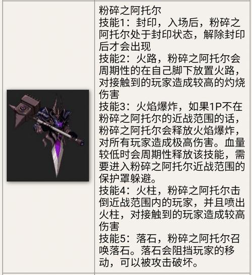dnf安图恩最终boss_dnf安图恩攻略_dnf100安图恩攻略