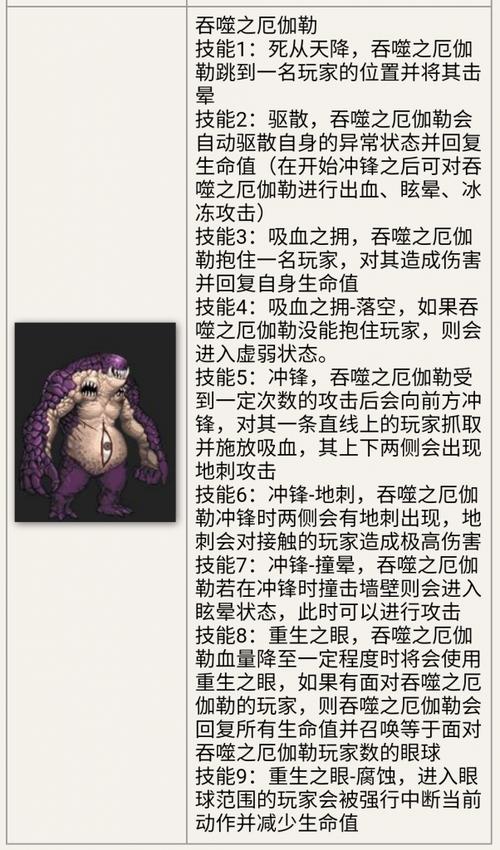 dnf100安图恩攻略_dnf安图恩攻略_dnf安图恩最终boss