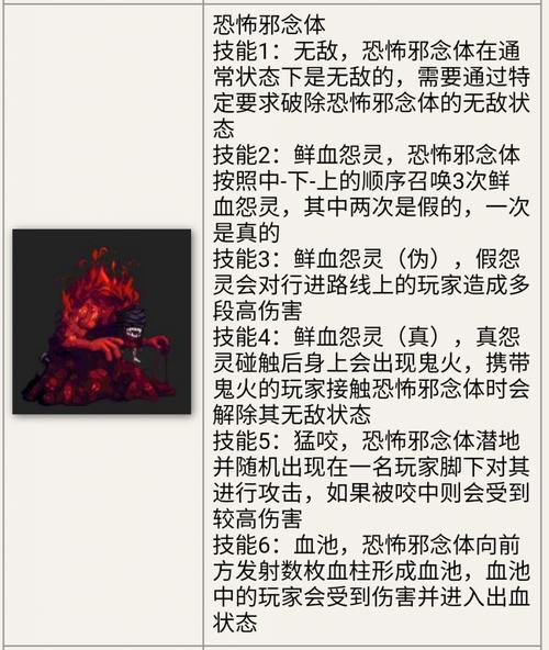 dnf安图恩攻略_dnf安图恩最终boss_dnf100安图恩攻略