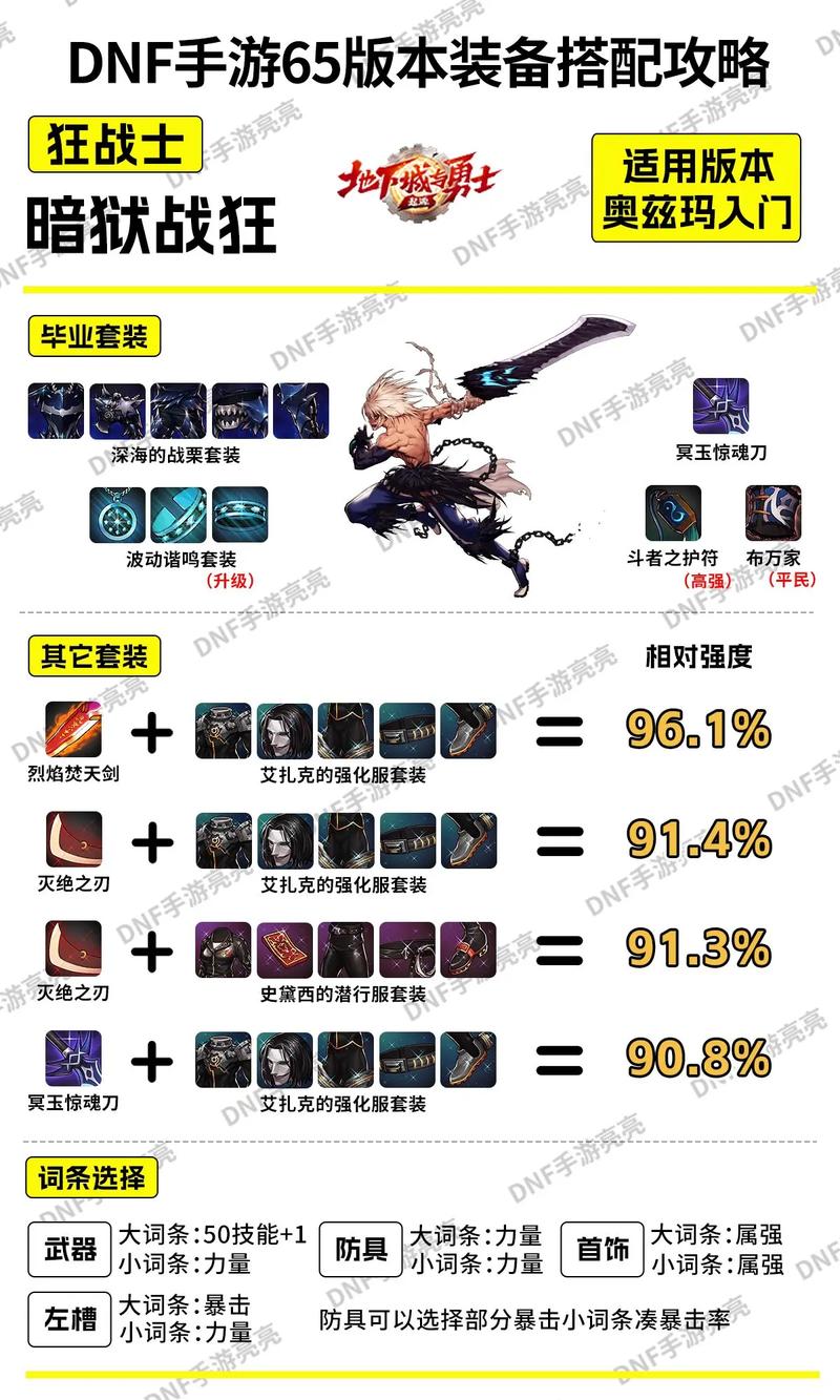 净化装备材料有哪些_净化装备强化_dnf装备怎么净化