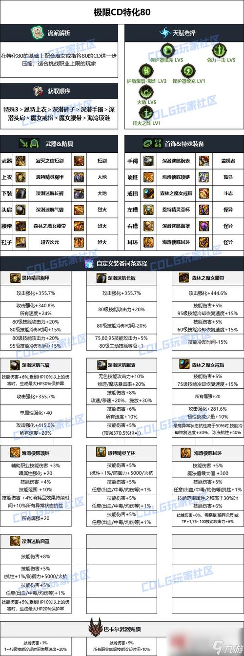 净化装备强化_dnf装备怎么净化_净化装备材料有哪些