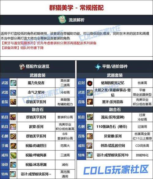 dnf2020柔道武器选择_dnf柔道武器_dnf70柔道武器