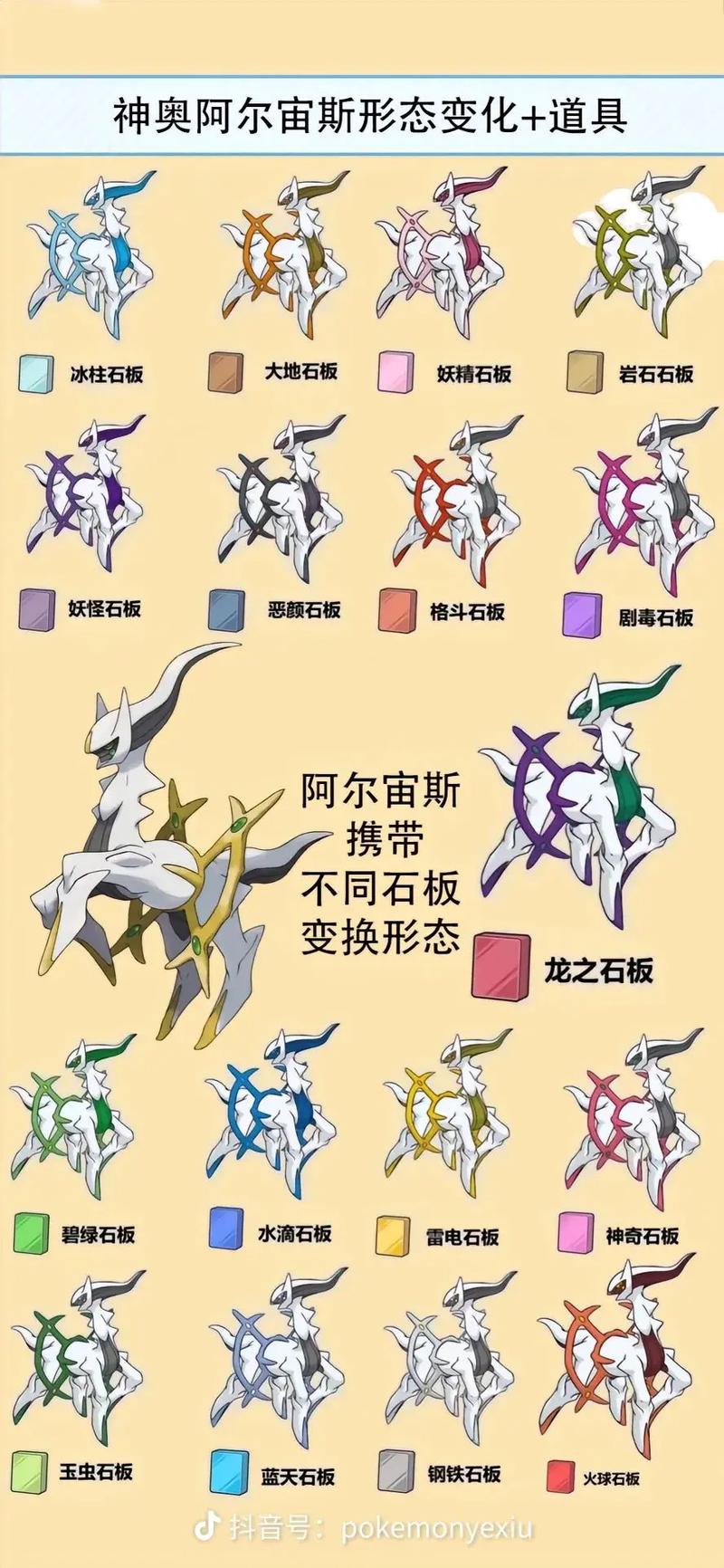 图鉴编号493的阿尔宙斯：创世神般存在，身世成探寻焦点？