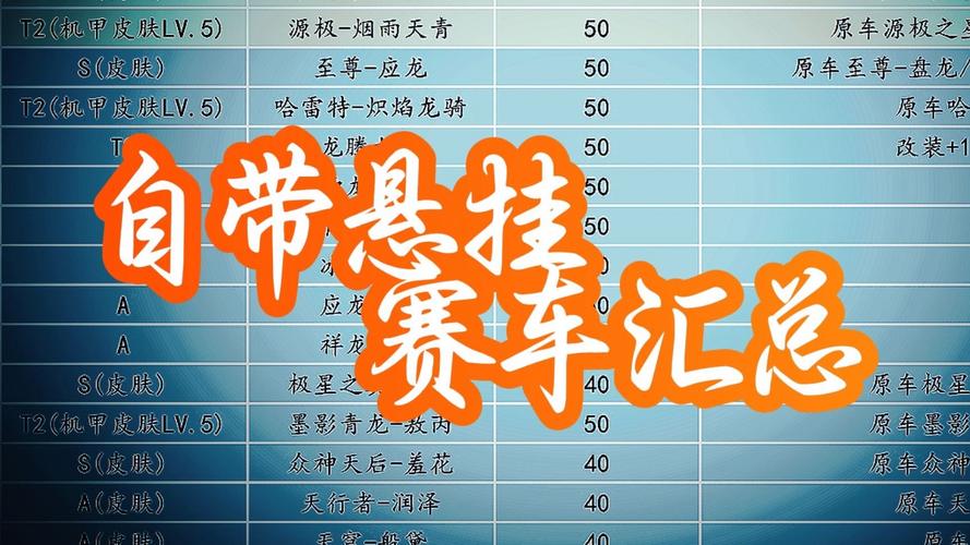 qq飞车舞蹈挂下载_qq飞车跳舞外挂_qq飞车跳舞脚本