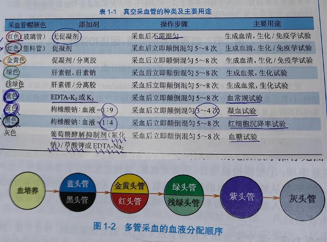 显血工具在医学研究与刑事侦查鉴定领域的关键作用及常见类型