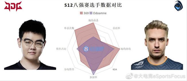 战力查询助手_战力查询器_lol战力查询