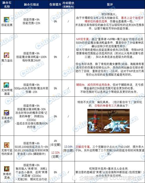 dnf制作透明石的材料_dnf透明_dnf透明石