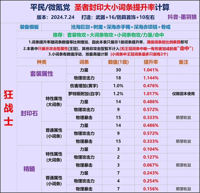 dnf透明石_dnf透明_dnf制作透明石的材料