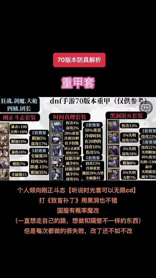 dnf70级装备_装备级别颜色_装备级别