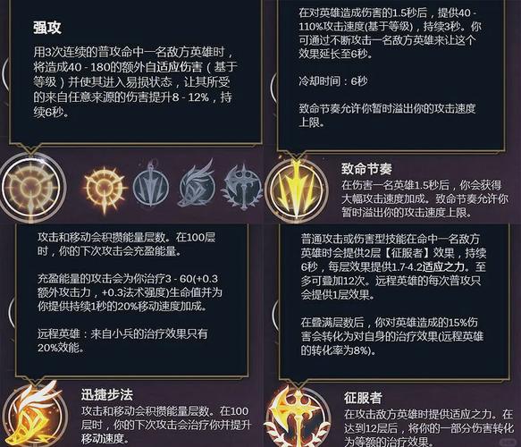 英雄天赋联盟卡怎么用_英雄联盟卡天赋_英雄联盟点天赋卡