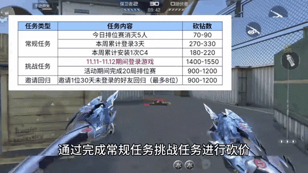 cf每日任务_穿越火线每日任务几点刷新_新版本穿越火线每日任务在哪