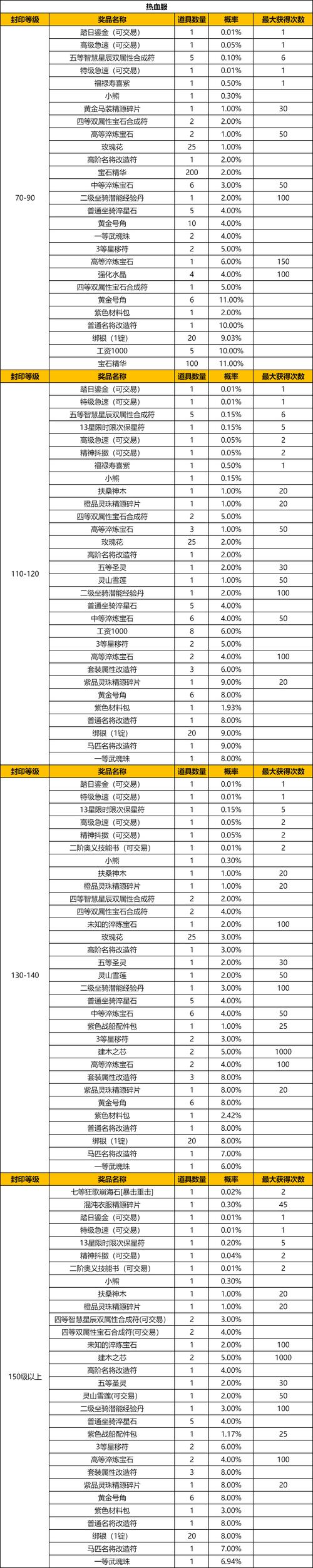 御龙在天蠢蠢的怪物_御龙在天怪物的怒视_御龙在天怪物分布图