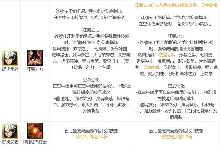 艾尔之光技能笔记_笔记的技能_艾尔之光技能笔记