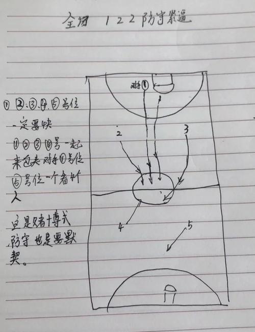 街头篮球教学全集_街头篮球sf教学_街头篮球教学是什么