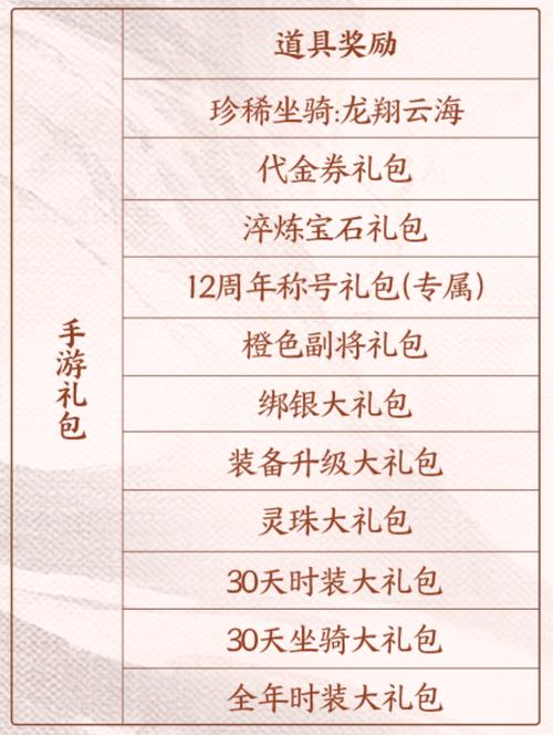 御龙在天家族功勋怎么获得_御龙在天退家族家族功勋_御龙在天家族功勋
