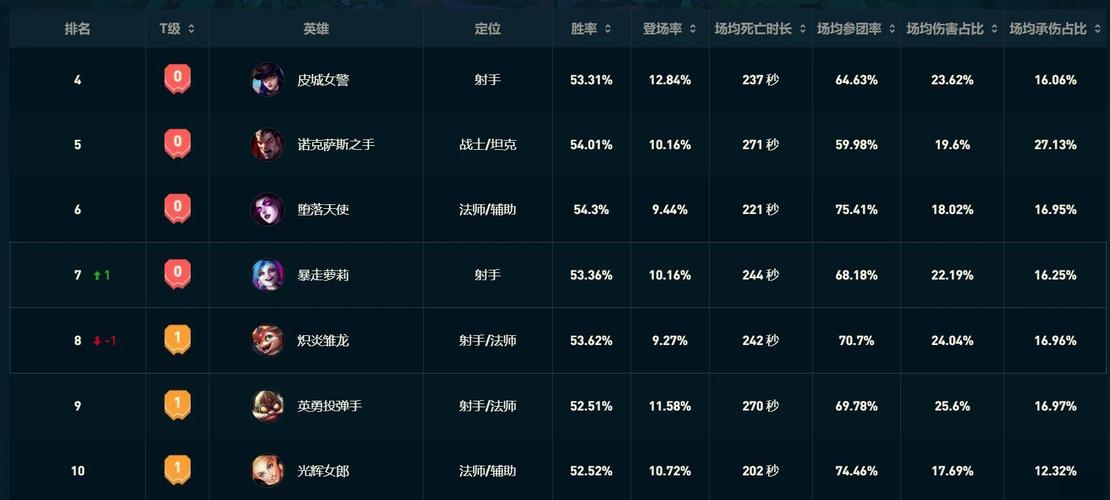 多玩英雄联盟战斗力评估系统：多指标综合考量，深入分析其构成