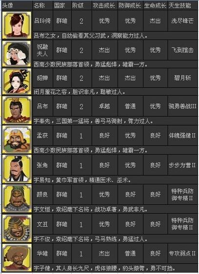 胡莱三国武将技能搭配秘籍，攻击型技能组合大揭秘