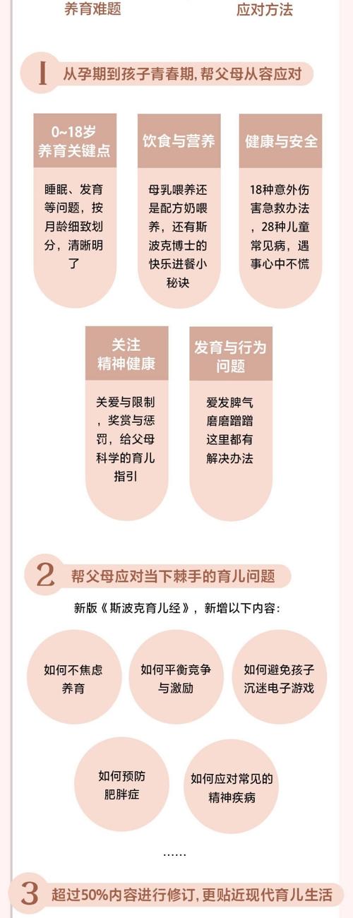 斯波克育儿经电子版_斯波克育儿经怎么样_斯波克育儿经pdf