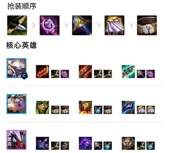 英雄联盟机器人出装_英雄出装联盟机器人怎么玩_lol机器人出装