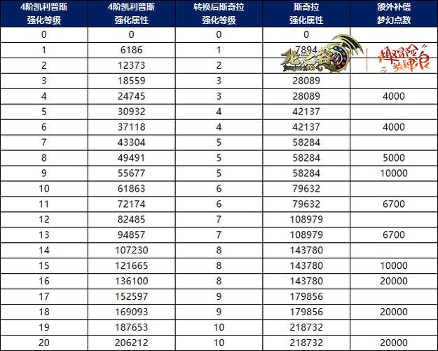 龙之谷618团购_龙之谷团购_龙之谷团购多久出一次
