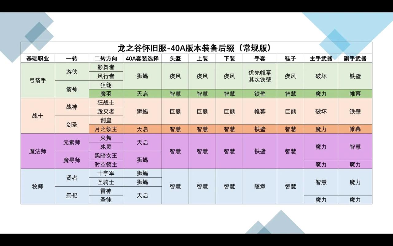 龙之谷团购_龙之谷618团购_龙之谷团购多久出一次