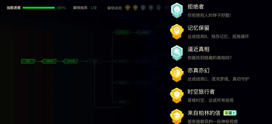 世界征服者勋章的作用_征服者勋章世界怎么用_世界征服者2 勋章