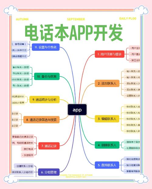 微信电话本app使用教程_微信电话本app的使用方法_微信电话本app
