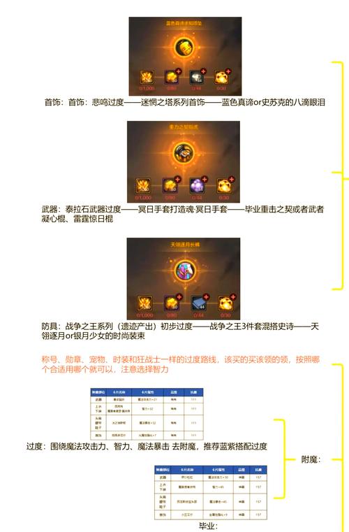 男气功师用什么武器_男气功毕业武器100_男气功师毕业武器