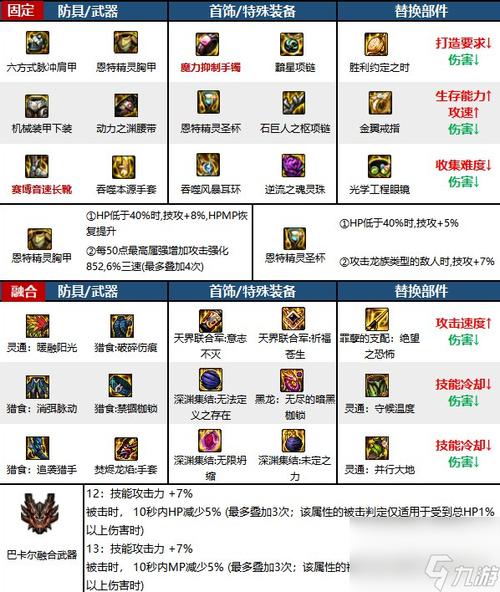 男气功师用什么武器_男气功毕业武器100_男气功师毕业武器