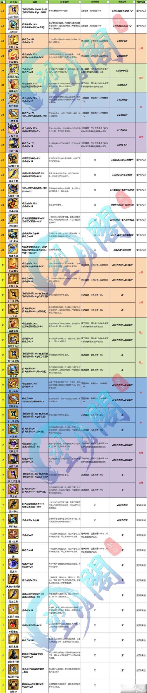 小小忍者怎么升级_小小忍者技能_小小忍者攻略秘籍