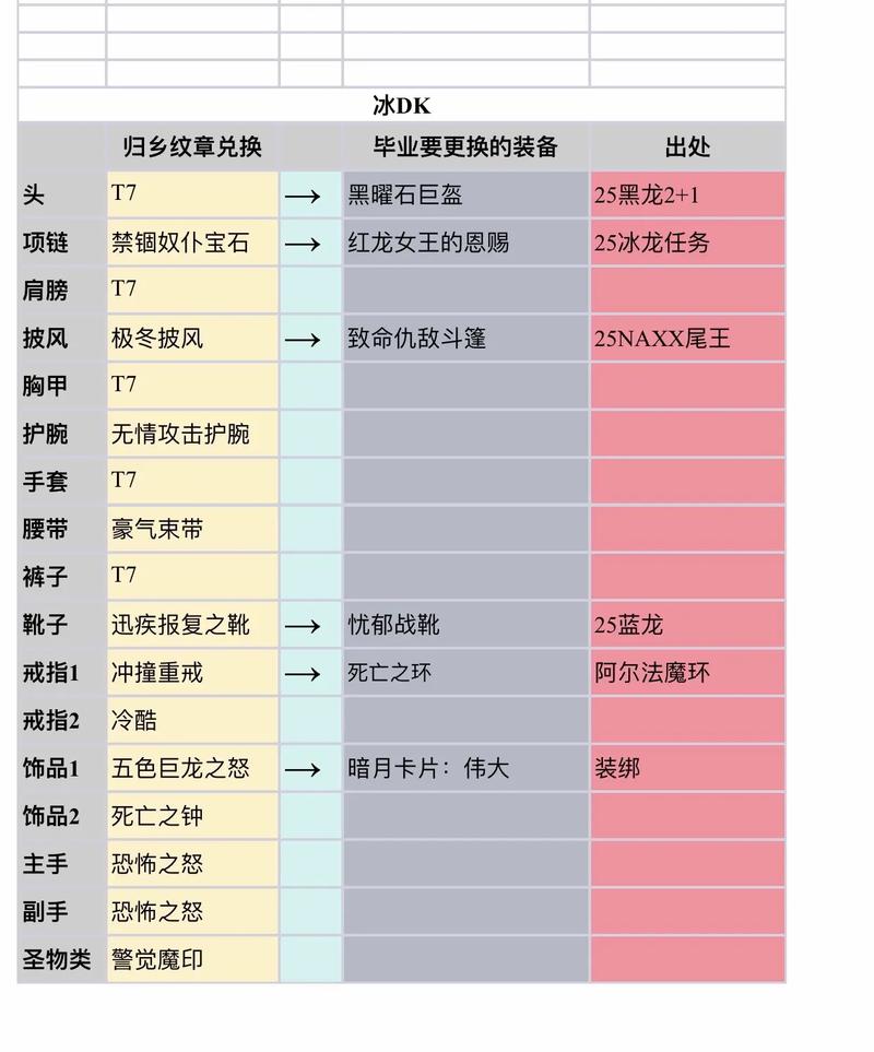 tbc荣誉装备去哪里换_荣誉能换什么_荣誉换装备