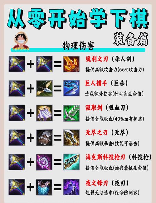 荣誉能换什么_tbc荣誉装备去哪里换_荣誉换装备