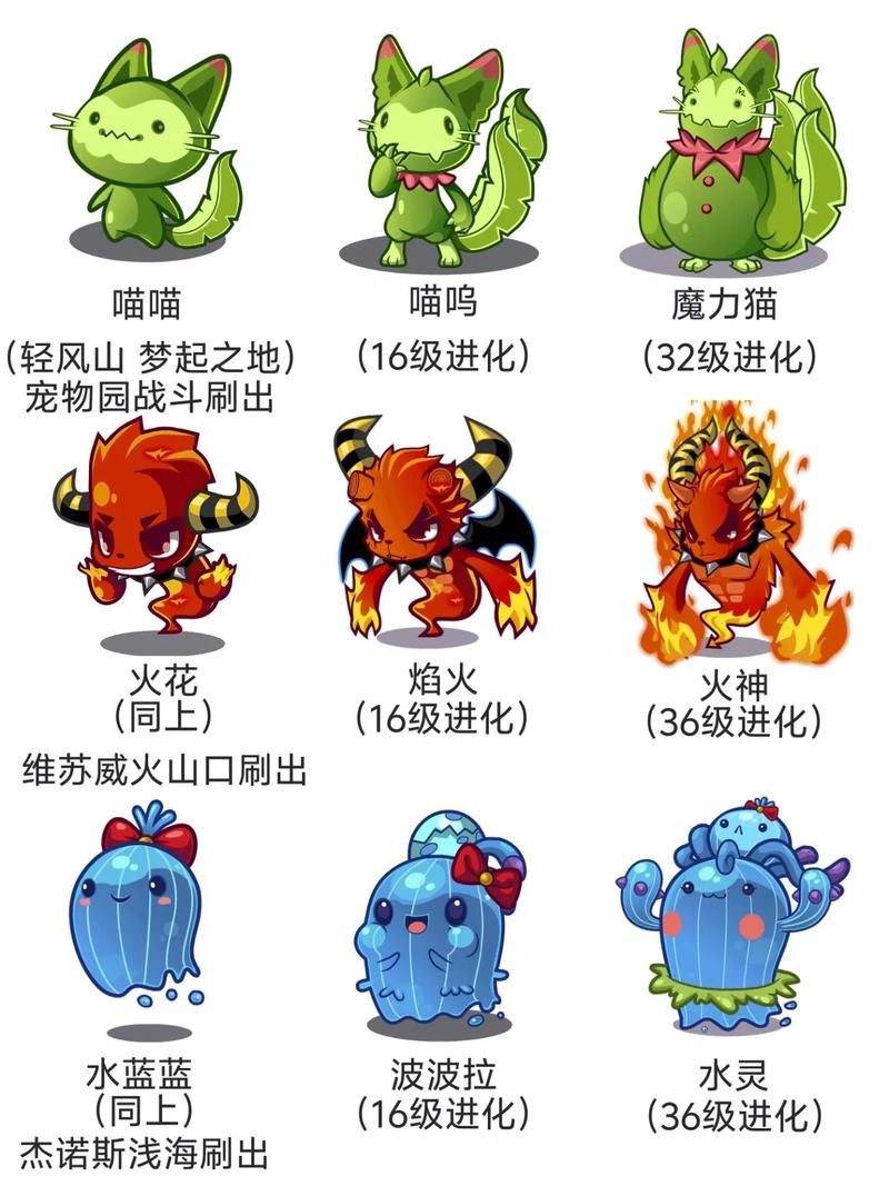 洛克王国培育宠物蛋攻略_洛克王国宠物培育_洛克王国培育宠物蛋三代