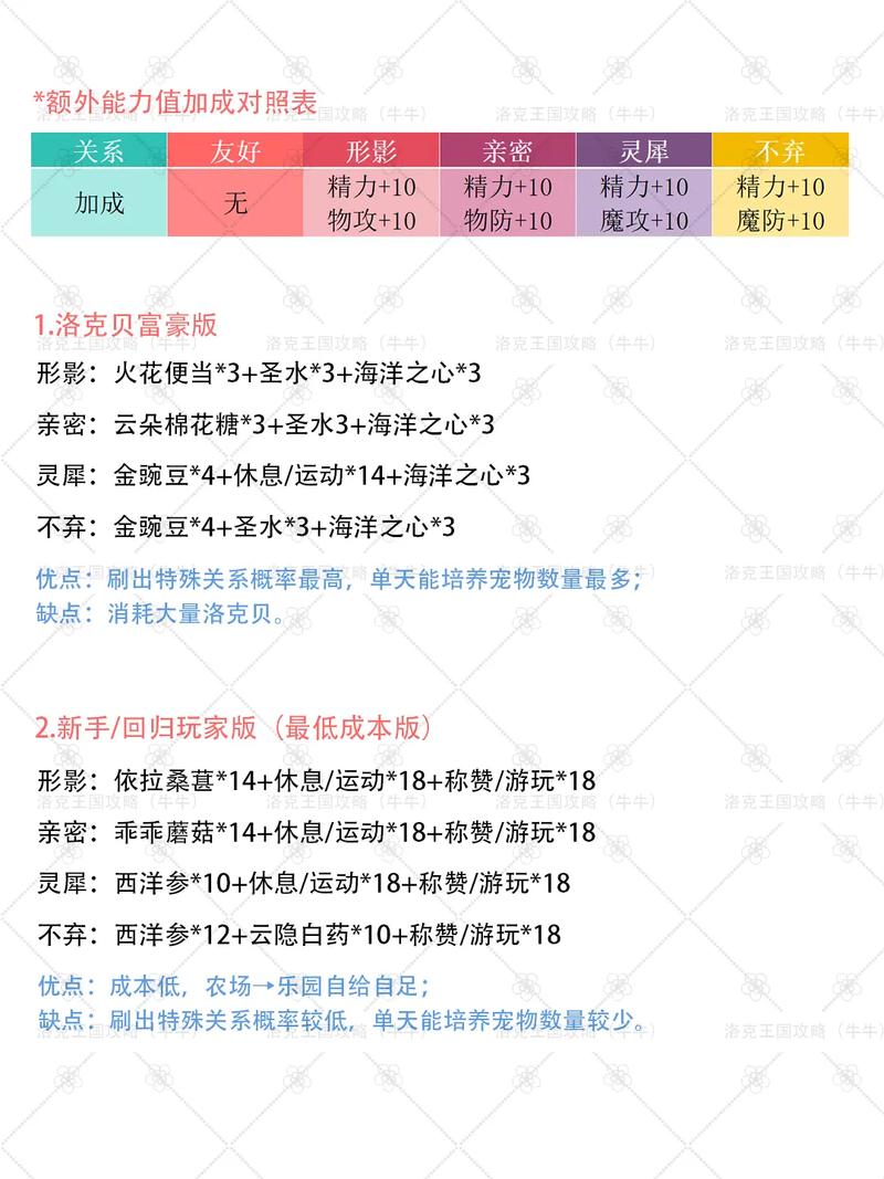 洛克王国培育宠物蛋三代_洛克王国宠物培育_洛克王国培育宠物蛋攻略