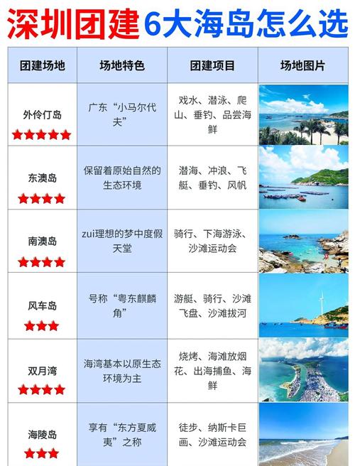 海岛建设前景广阔：涵盖多领域，基础设施作用至关重要
