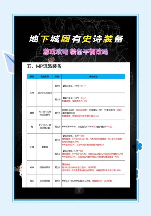 dnf如何双开_双开dnf要多少内存_双开dnf鼠标同步
