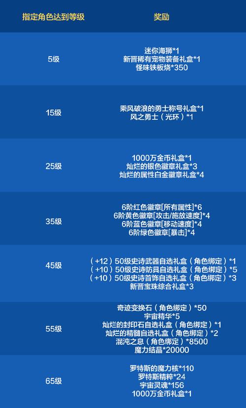 高级装备兑换卷怎么用_高级装扮兑换券可以邮寄吗_高级装备兑换券能兑换什么部位