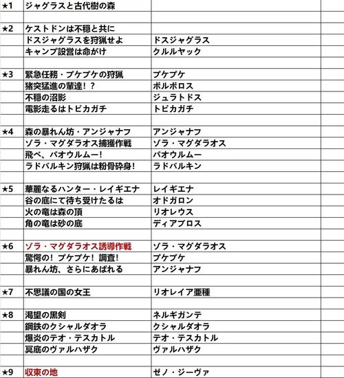怪物猎人4关键任务全解析：新手入门与进阶必备指南