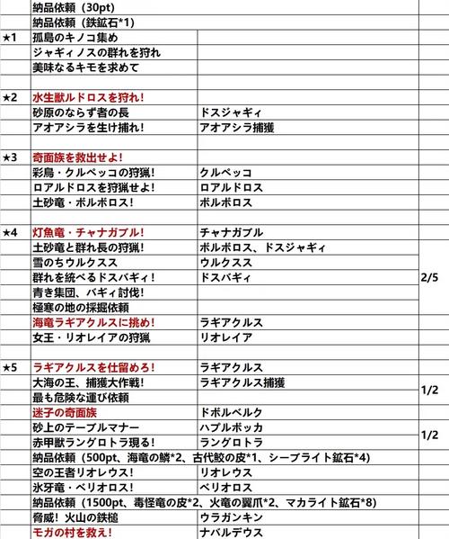 猎人怪物关键任务在哪_怪物猎人4关键任务_猎人怪物关键任务怎么做