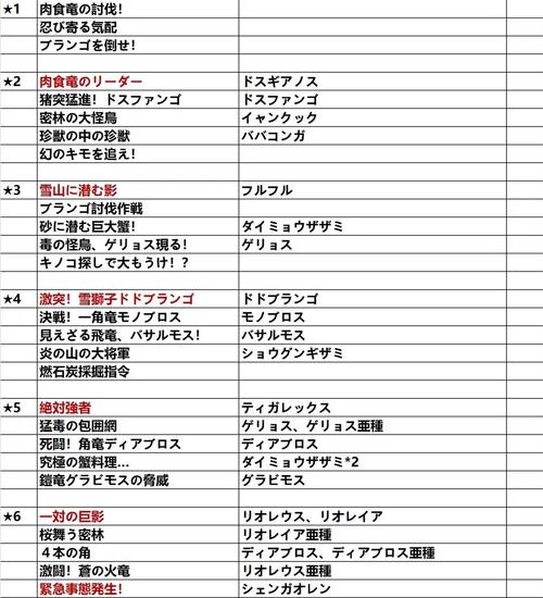 猎人怪物关键任务在哪_怪物猎人4关键任务_猎人怪物关键任务怎么做