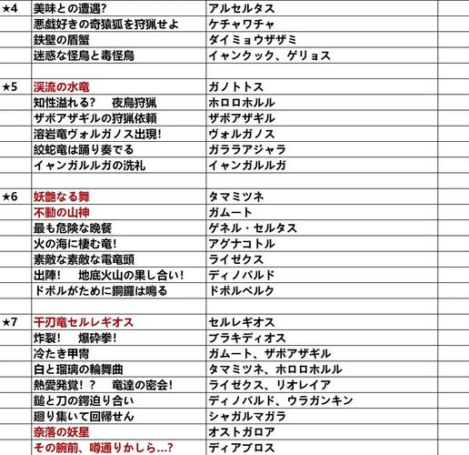 猎人怪物关键任务在哪_怪物猎人4关键任务_猎人怪物关键任务怎么做