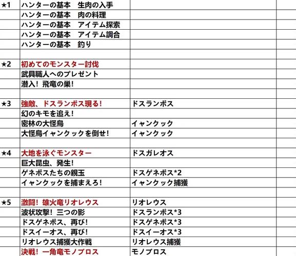 怪物猎人4关键任务_猎人怪物关键任务怎么做_猎人怪物关键任务在哪