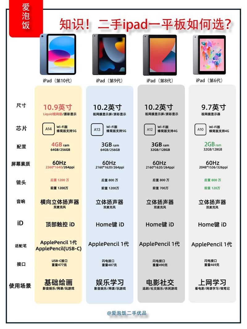 ipad使用教程_ipad使用教程_教程使用教程