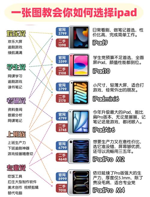 教程使用教程_ipad使用教程_ipad使用教程