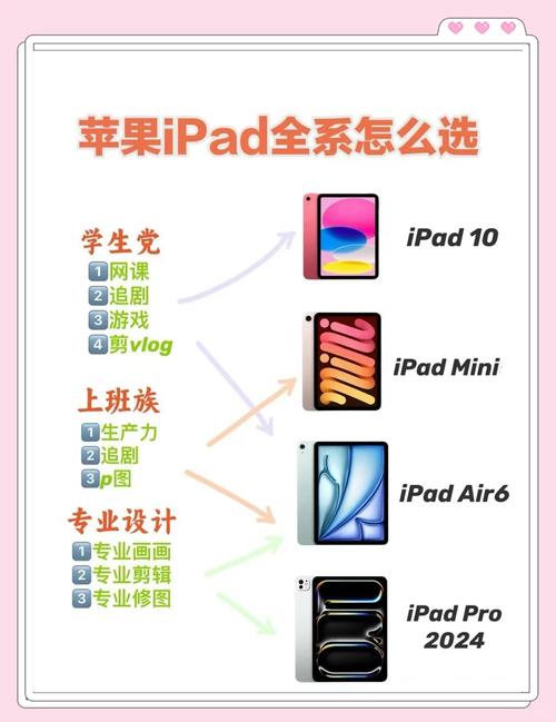 ipad使用教程_ipad使用教程_教程使用教程