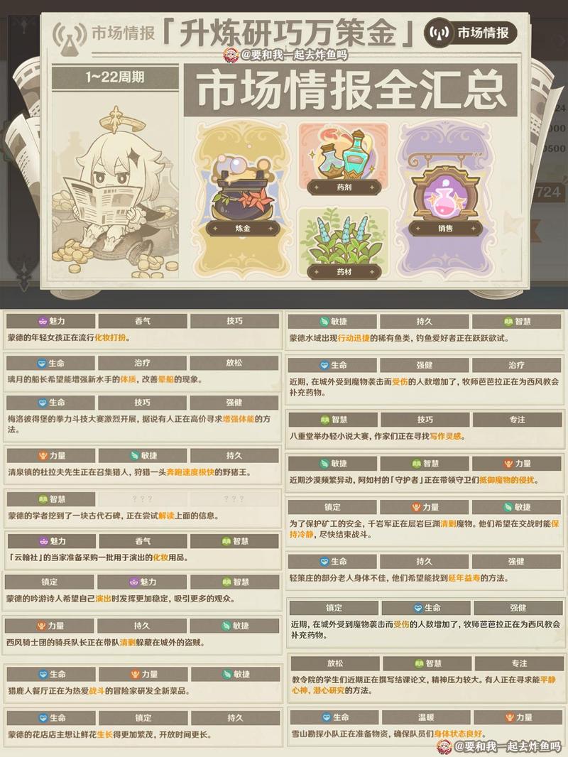 炼金术师练什么药最赚钱_炼金术师有什么用_炼金术师怎么赚钱