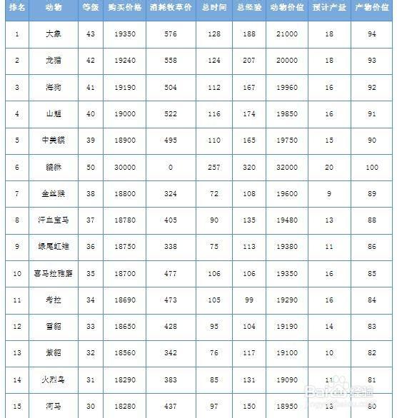 qq牧场养什么赚钱最多_牧场赚钱app有哪些_qq牧场养什么最赚钱
