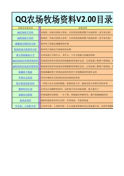 qq牧场养什么赚钱最多_牧场赚钱app有哪些_qq牧场养什么最赚钱