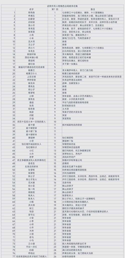 武林外传升级经验值_武林外传升级经验表_武林外传经验表