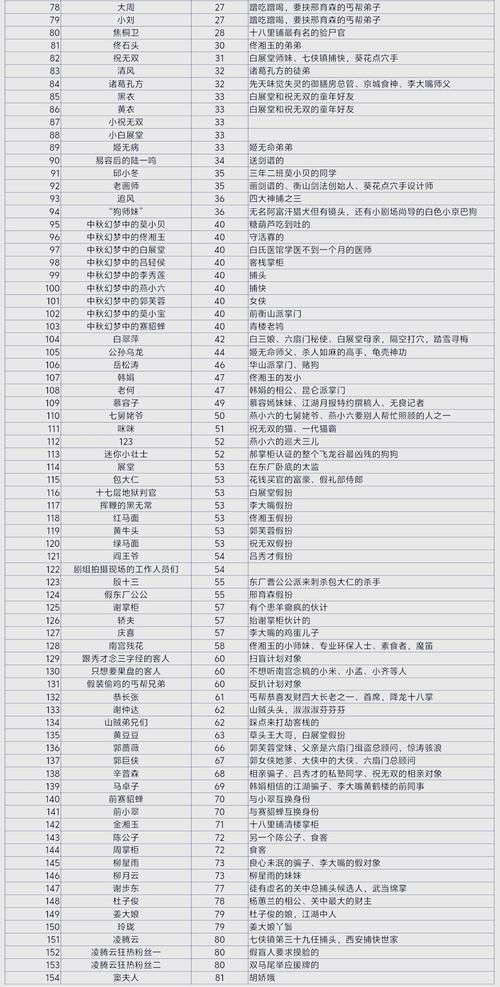 武林外传经验表_武林外传升级经验表_武林外传升级经验值